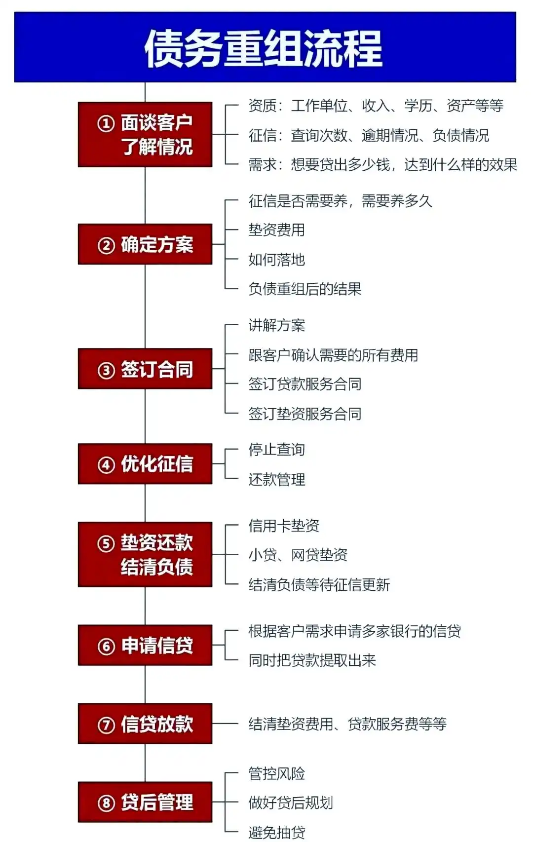 在巫山，中小企业也可以债务重组吗？